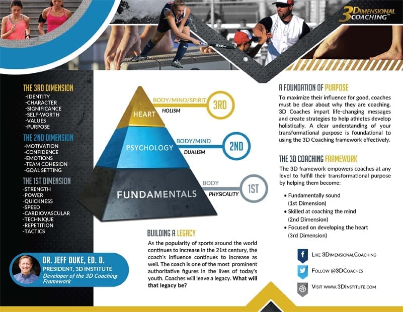 3D Brochure - Inside